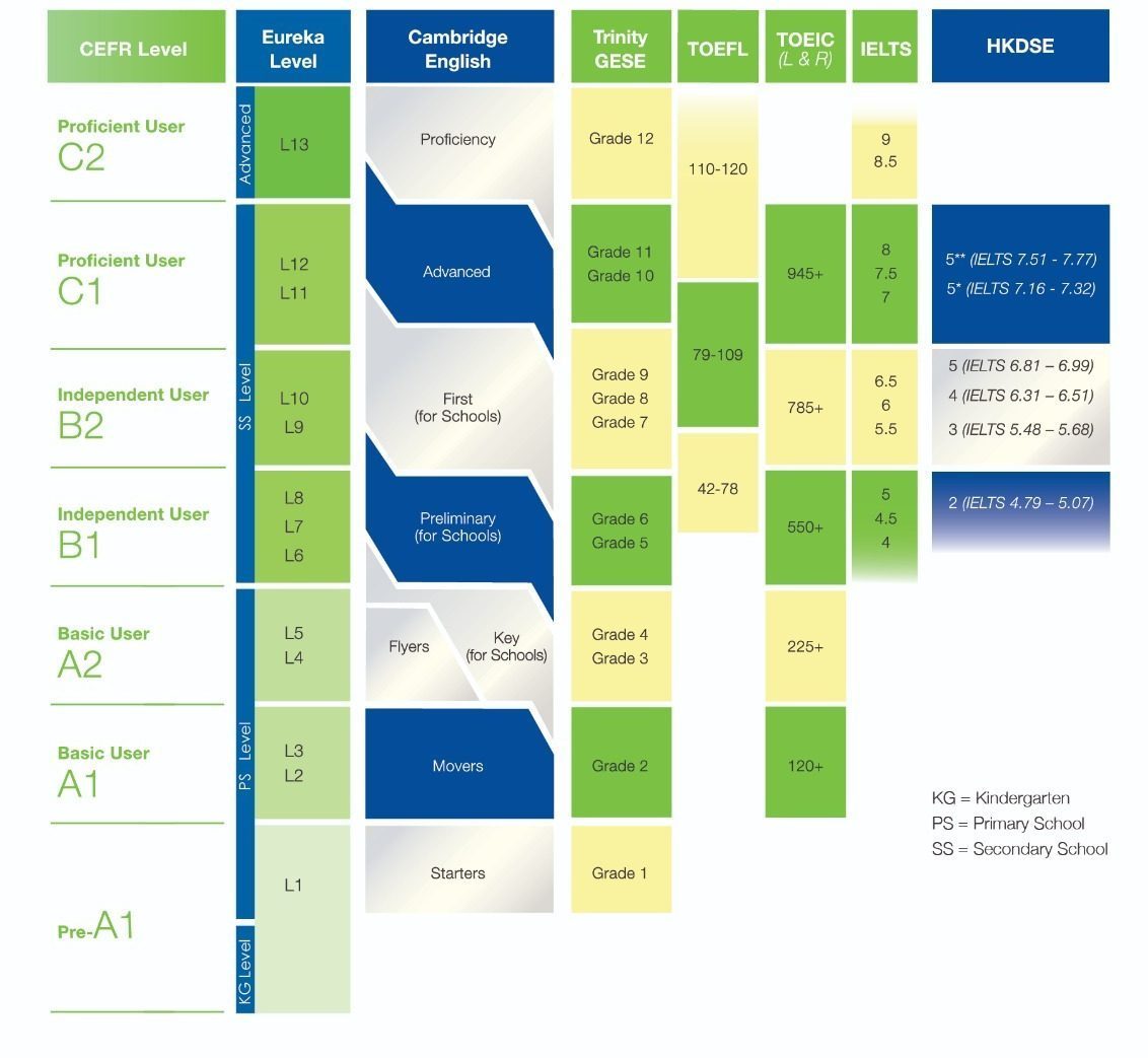 what-is-the-cefr-prove-your-english-with-an-international-standard